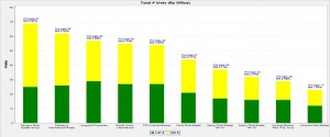 Paragon is killing it compared to other agents!