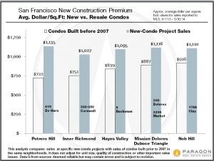 SF new construction